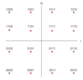 Analog Modulation and Frequency Modulation8.png